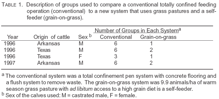 Table 1